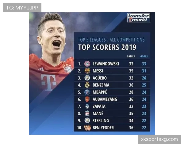 本泽马与阿圭罗：终结效率及战术角色对比分析