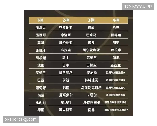 2026世界杯48队12小组赛制如何划分，每组4队怎么晋级