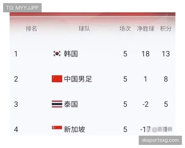 世界杯B组晋级悬念持续升温