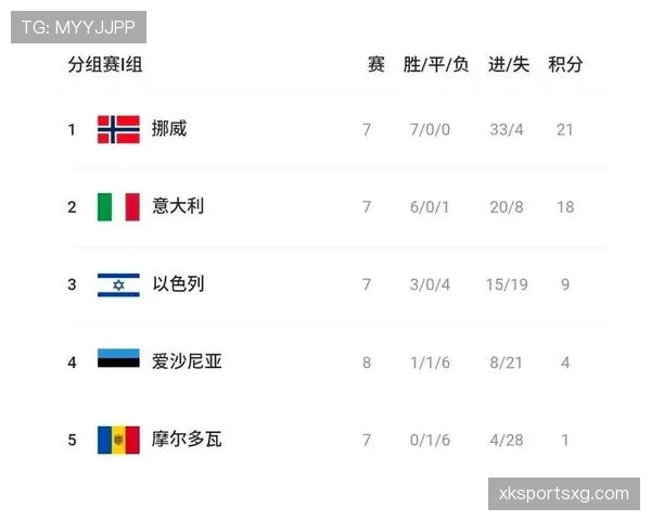 世界杯I组出线关键因素解析